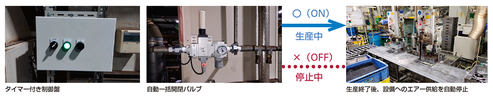生産設備動力エアーの供給・停止自動一括制御