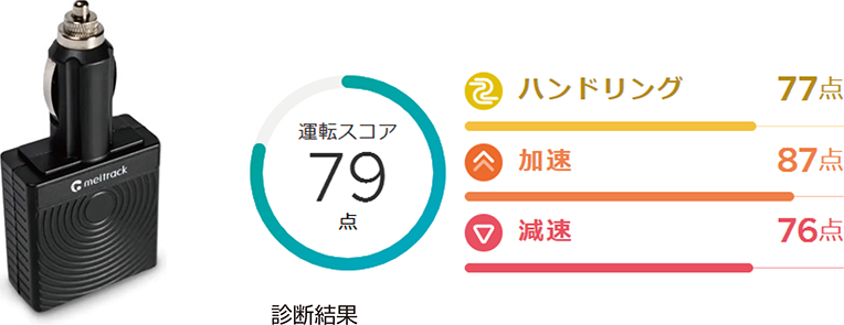 テレマティクス