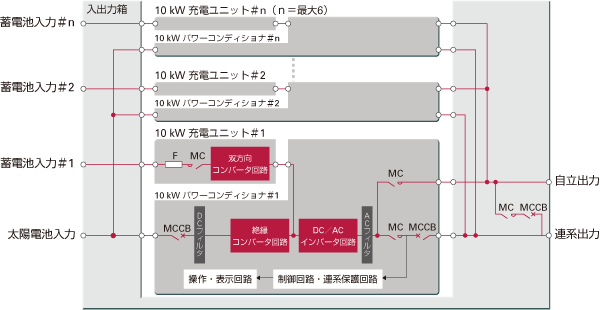 蓄電池併用タイプ