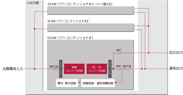 太陽光発電タイプ