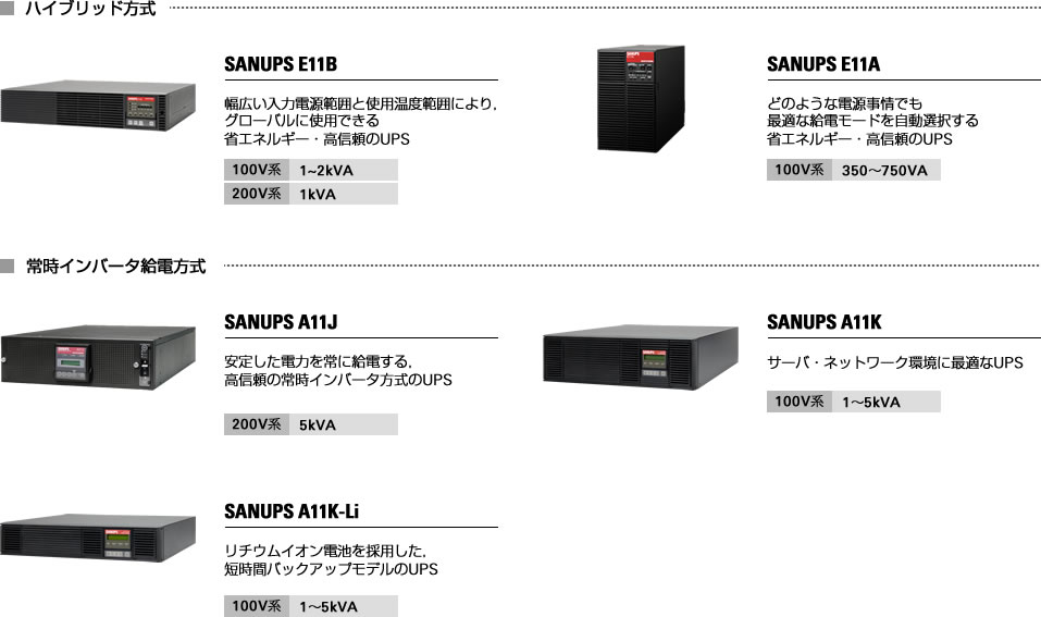 SANUPS - パワーシステム製品｜短納期納品サービス｜山洋電気株式会社