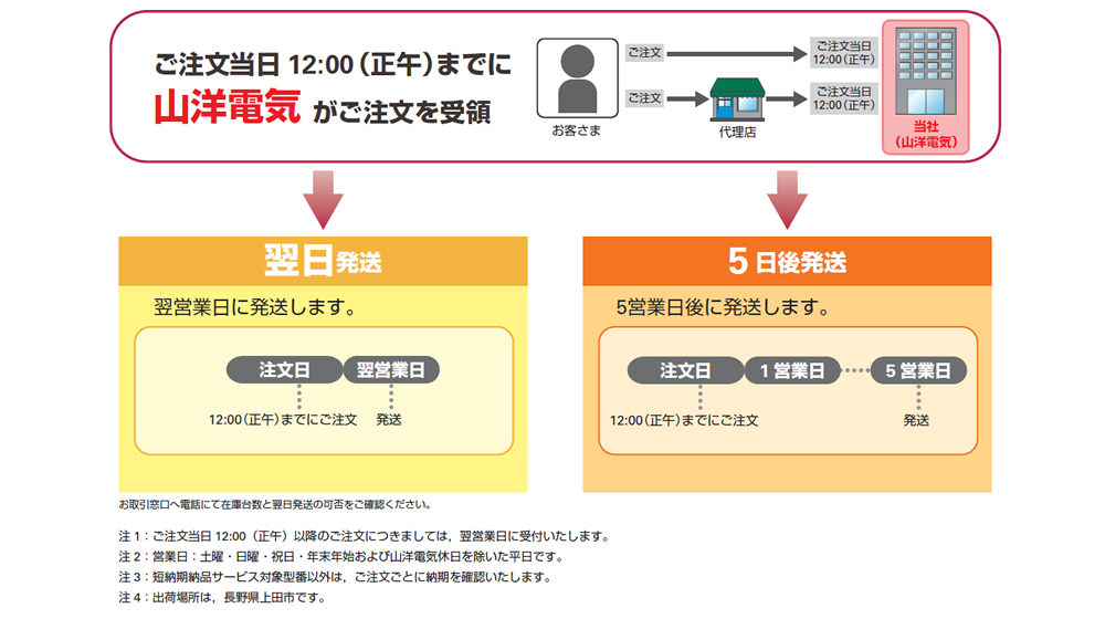 短納期納品サービスUPS